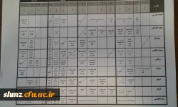 برنامه کلاسی مهارت آموزان ماده 28 ورودی 96