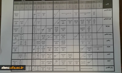 برنامه کلاسی مهارت آموزان ماده 28 ورودی 96