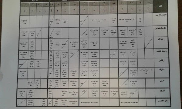 برنامه کلاسی مهارت آموزان ماده 28 ورودی 96