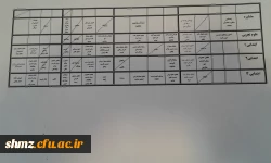 برنامه کلاسی مهارت آموزان ماده 28 ورودی 96