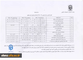 تقویم آموزشی سال تحصیلی 99-98 دانشگاه فرهنگیان